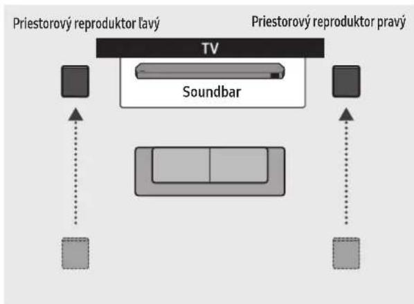 SAMSUNG HWQ800C - Režim Surround speaker (iba HW-Q9\*\*C, HW-Q9\*\*GC) - 2