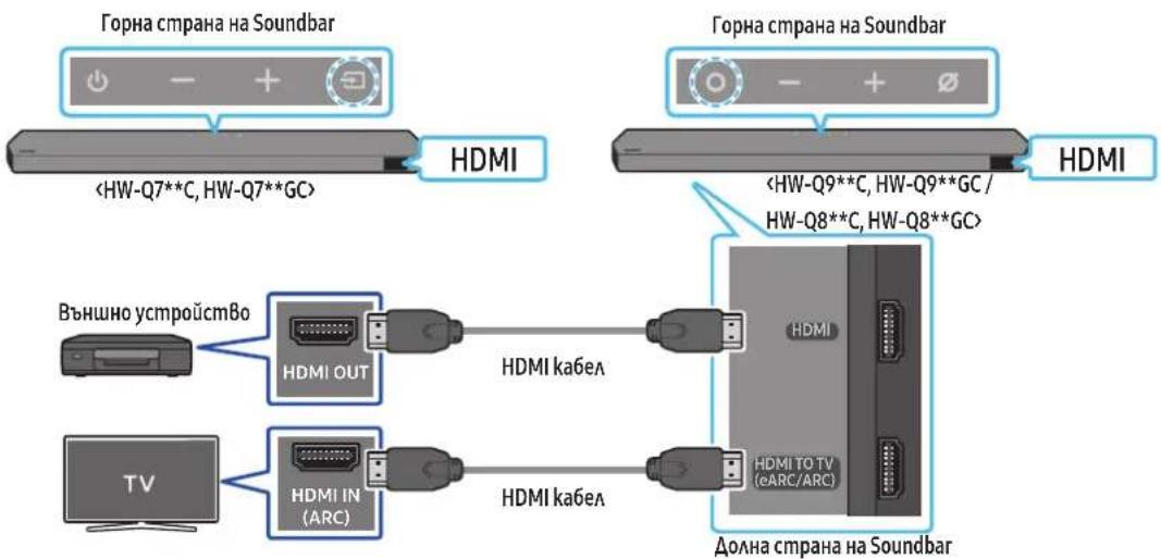 SAMSUNG HWQ800C - Контролен списък за проверка преди свързване - 1