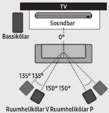 SAMSUNG HWQ800C - Soovitatav kölarite paigutus - 1
