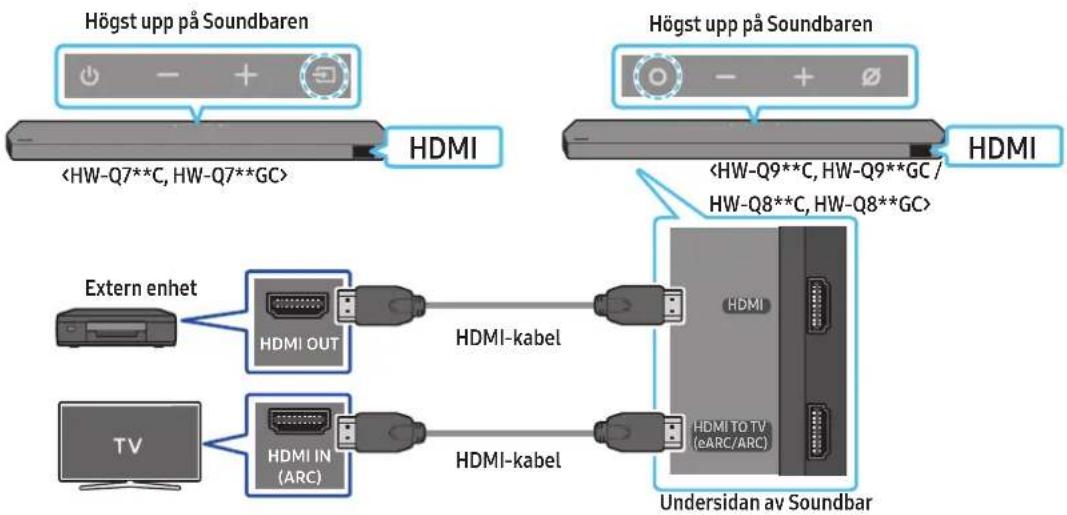 SAMSUNG HWQ800C - Checklista före anslutning - 1
