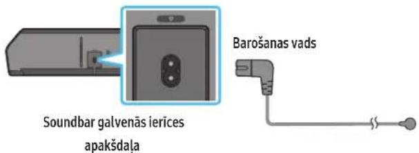 SAMSUNG HWQ800C - Strāvas un ierīču pievienošana - 3