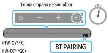 SAMSUNG HWQ800C - Първоначално свързване - 5
