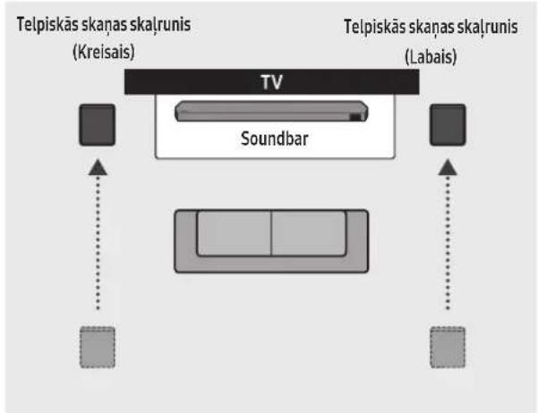 SAMSUNG HWQ800C - Telpiskā skalruna režīms (tikai HW-Q9\*\*C, HW-Q9\*\*GC) - 2