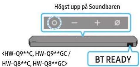 SAMSUNG HWQ800C - Den inledande anslutningen - 2
