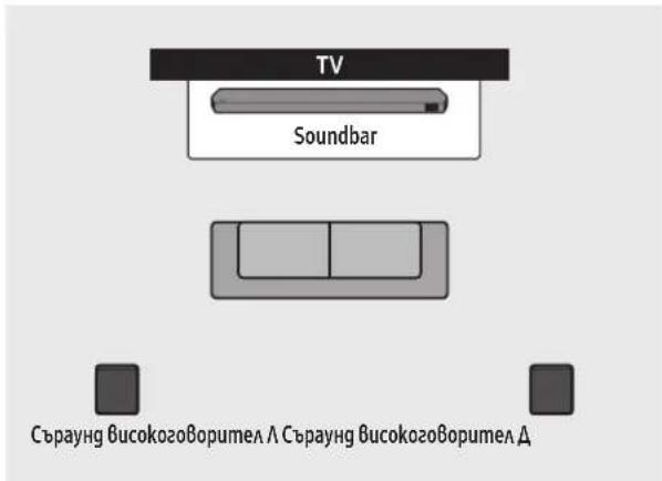 SAMSUNG HWQ800C - Режим Surround speaker (само за HW-Q9\*\*C, HW-Q9\*\*GC) - 1