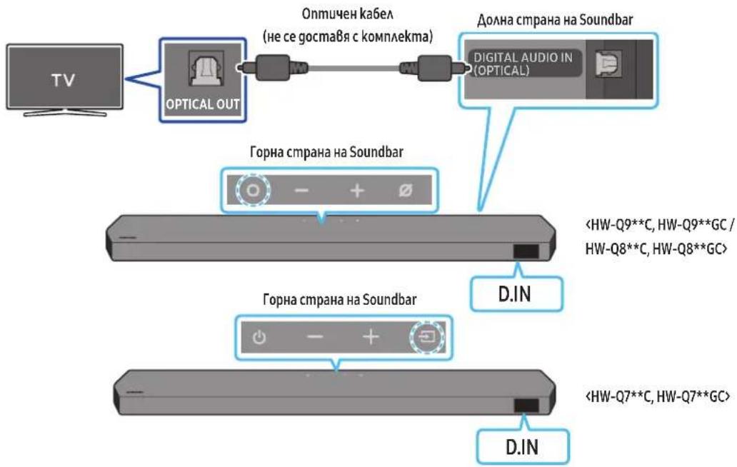SAMSUNG HWQ800C - Проверка на компонентите 3 - 1