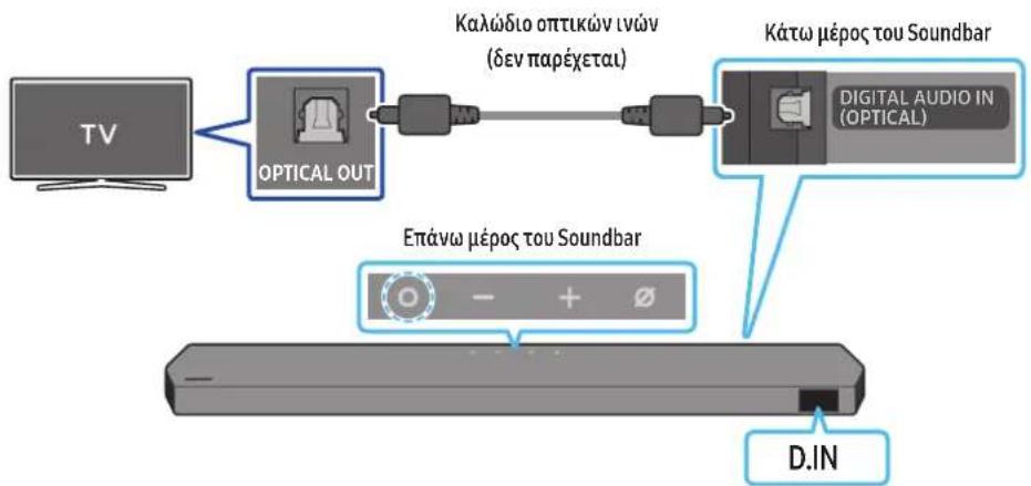 SAMSUNG HWQ990C - Σ'YNΔΕΣΗ TOY SOUNDBAR - 1
