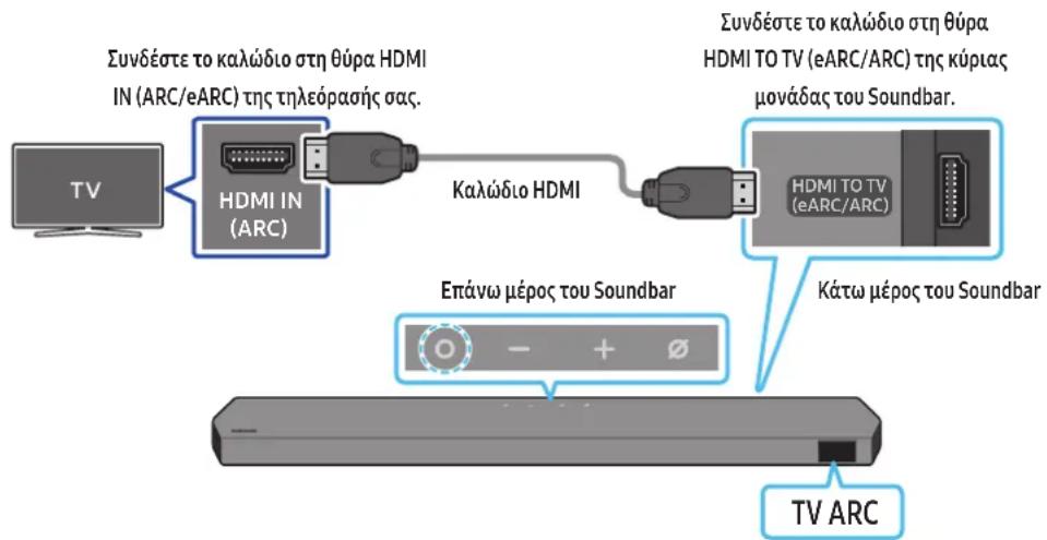 SAMSUNG HWQ990C - ΠΡΟΣΟΧΗ - 1