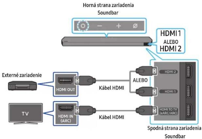 SAMSUNG HWQ990C - Kontrolný zoznam pred pripojením - 1