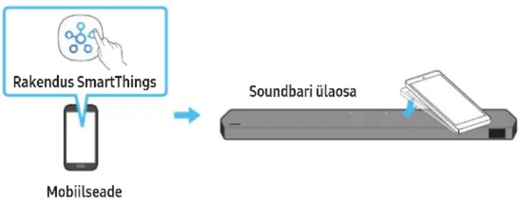SAMSUNG HWQ990C - Tap Soundi kasutamine - 1