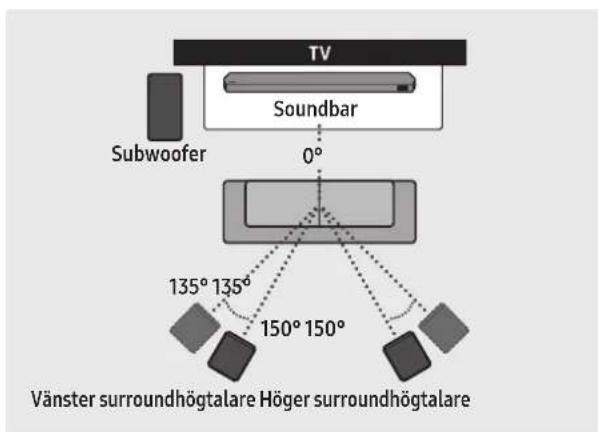 SAMSUNG HWQ990C - Rekommenderad högtalarplacering - 1
