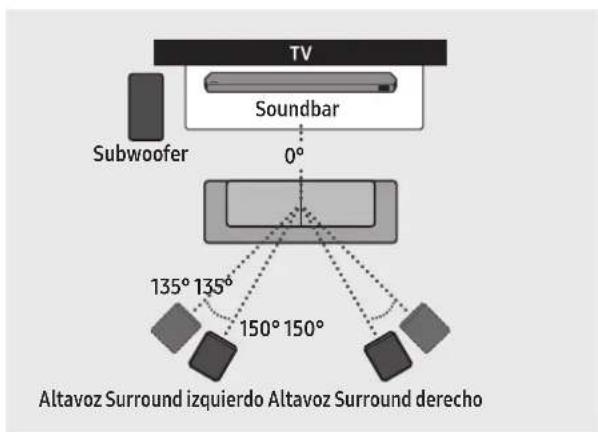 SAMSUNG HWQ990C - Disposición recomendada para los altavoces - 1