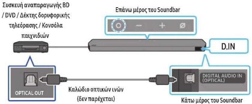 SAMSUNG HWQ990C - Μέθοδος 2. Σύνδεση με καλώδιο οπτικών ινών - 1