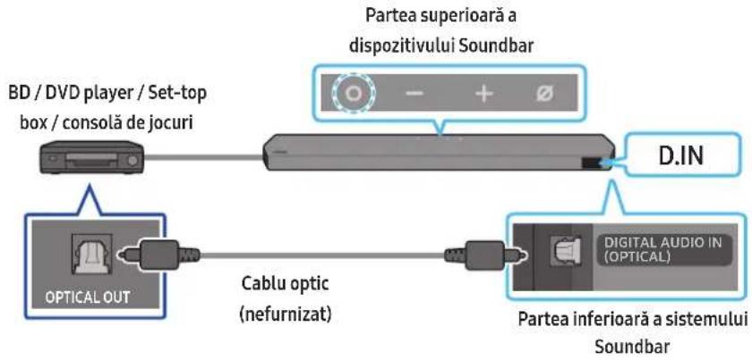 SAMSUNG HWQ990C - Metoda 2. Conectarea cu un cablu optic - 1