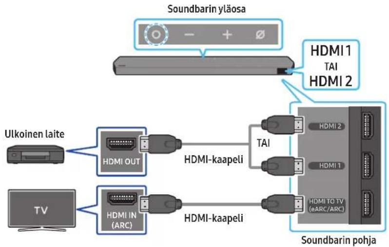 SAMSUNG HWQ990C - Yhteyden muodostamista edeltävä tarkistuslista - 1