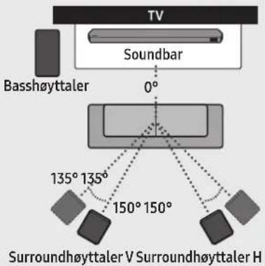 SAMSUNG HWQ990C - Anbefalt høyttaleroppsett - 1