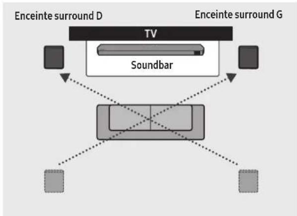 SAMSUNG HWQ990C - Mode Surround speaker - 2