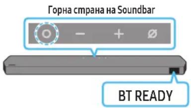 SAMSUNG HWQ990C - Първоначално свързване - 2