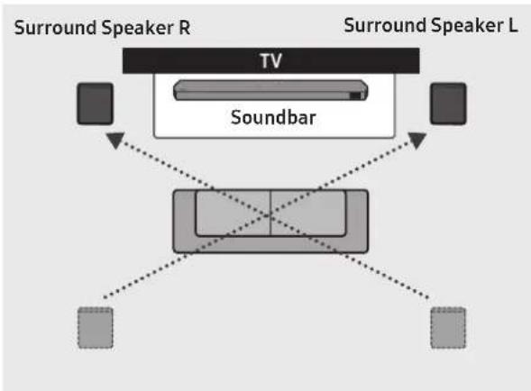 SAMSUNG HWQ990C - Surround speaker mode - 2
