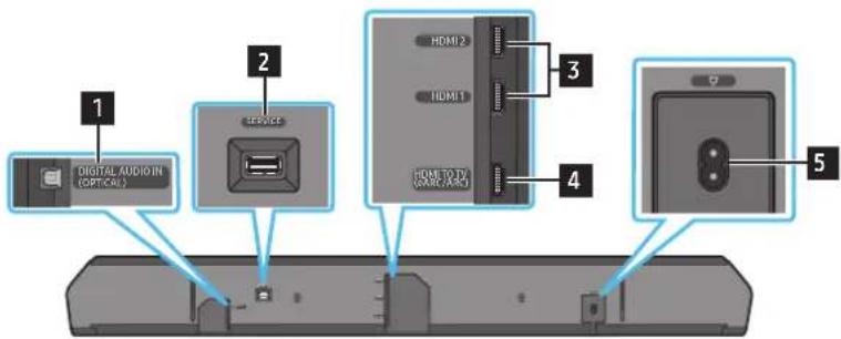 SAMSUNG HWQ990C - Soundbarin alapaneeli - 1