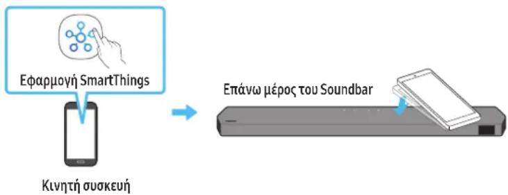 SAMSUNG HWQ990C - Χρήση του Tap Sound - 1
