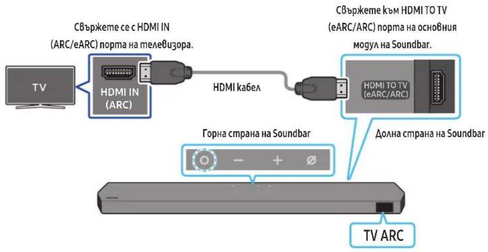 SAMSUNG HWQ990C - ВНИМАНИЕ - 1