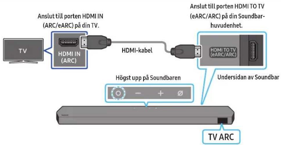 SAMSUNG HWQ990C - WARNING - 1