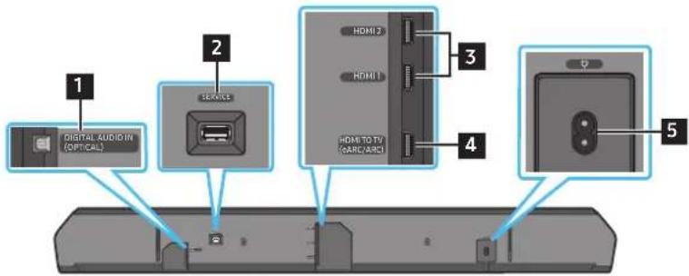 SAMSUNG HWQ990C - Bottom Panel of the Soundbar - 1