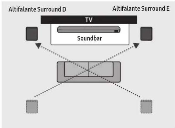 SAMSUNG HWQ990C - Modo do Altifalante Surround - 2