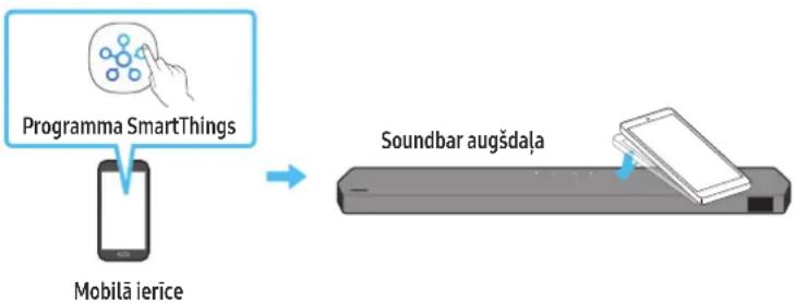 SAMSUNG HWQ990C - Funkcijas Tap Sound lietošana - 1