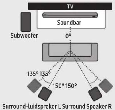 SAMSUNG HWQ990C - Aanbevolen lay-out van de luidspreker - 1