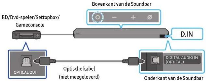 SAMSUNG HWQ990C - Methode 2. Verbinden met een optische kabel - 1