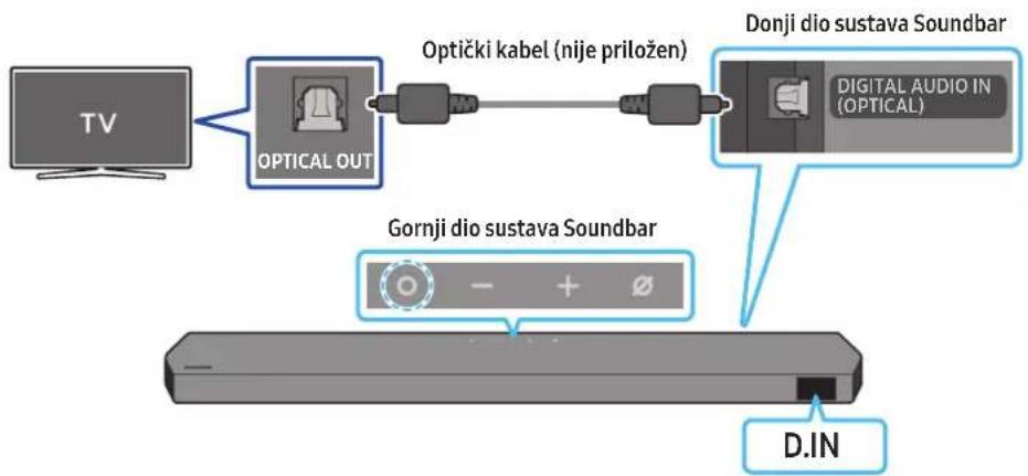 SAMSUNG HWQ990C - Проверка на компонентите 3 - 3