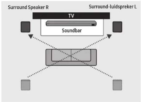 SAMSUNG HWQ990C - Surround-luidsprekermodus - 2