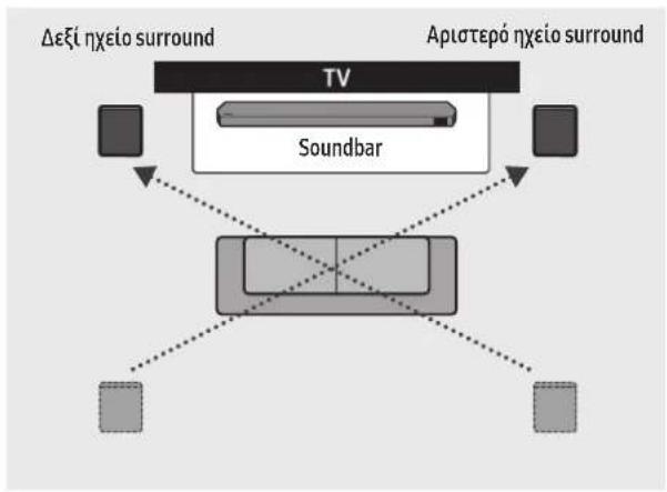 SAMSUNG HWQ990C - 'Ονομα ηχείου surround - 2