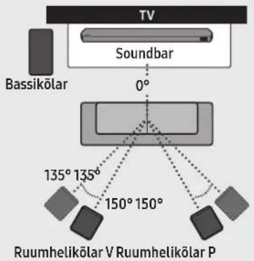 SAMSUNG HWQ990C - Soovitatav kölarite paigutus - 1