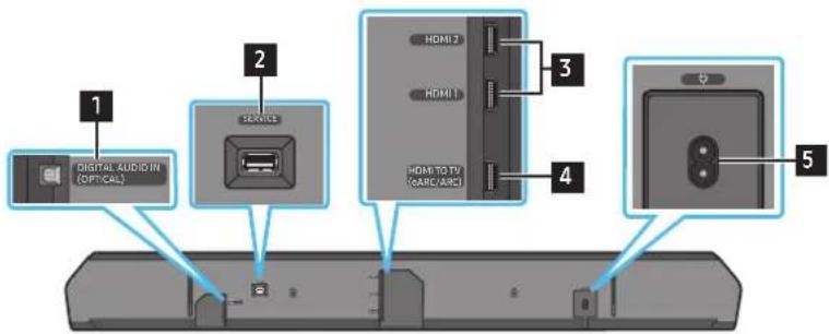 SAMSUNG HWQ990C - Onderkant van de Soundbar - 1