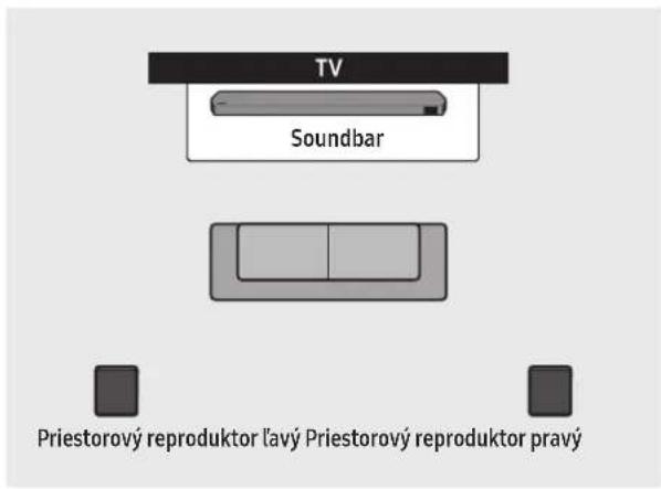SAMSUNG HWQ990C - Režim Surround speaker - 1