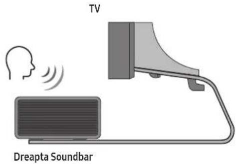 SAMSUNG HWQ990C - Componentă - 4