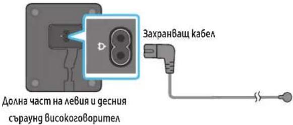 SAMSUNG HWQ990C - Включване на захранването и устройствата - 2