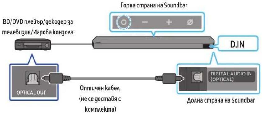 SAMSUNG HWQ990C - Метог 2. Свързване с помощта на оптичен кабел - 1