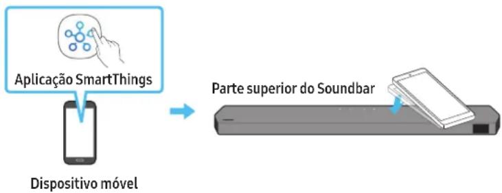 SAMSUNG HWQ990C - Utilizar o Tap Sound - 1