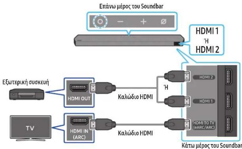 SAMSUNG HWQ990C - Λίστα ελέγχου πριν από τη σύνδεση - 1