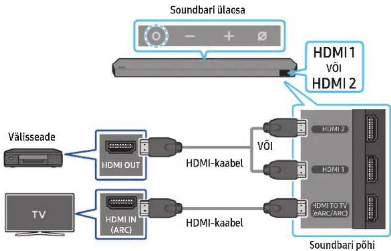 SAMSUNG HWQ990C - Ühendamiseelne kontroll-loend - 1
