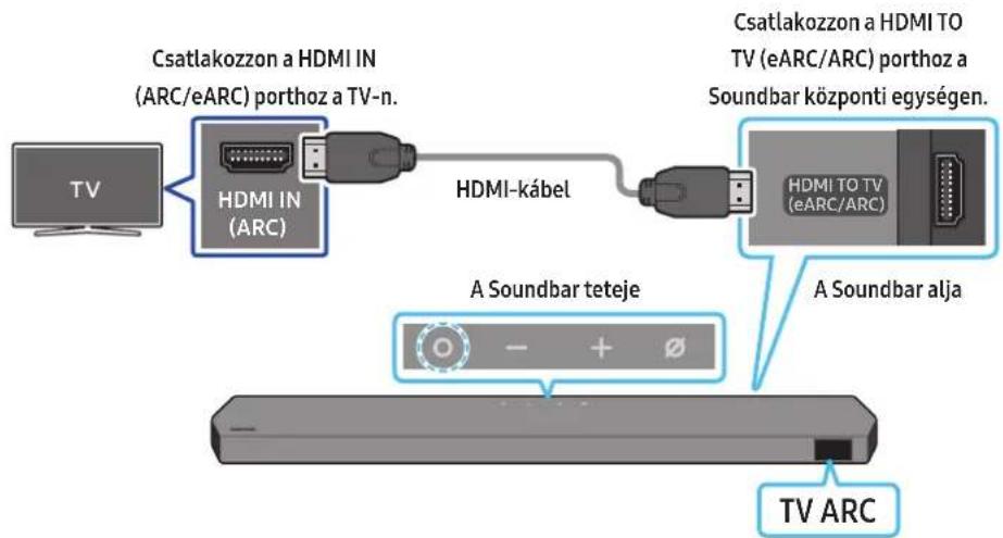SAMSUNG HWQ990C - FIGYELEM! - 1
