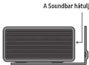 SAMSUNG HWQ990C - Fali konzol komponensek - 10