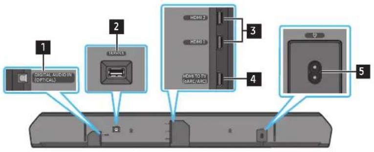 SAMSUNG HWQ990C - Painel inferior do Soundbar - 1