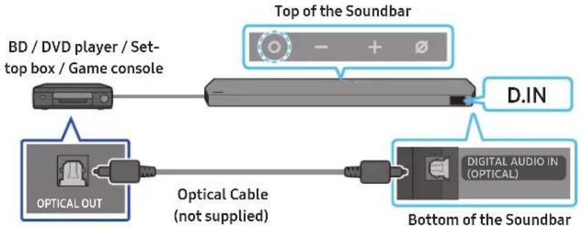 SAMSUNG HWQ990C - Method 2. Connecting using an Optical Cable - 1