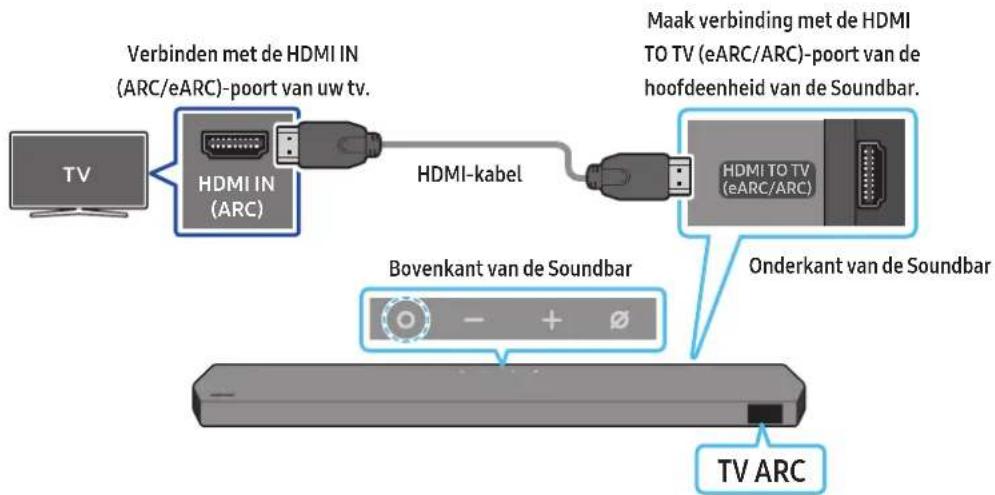 SAMSUNG HWQ990C - LET OP - 1