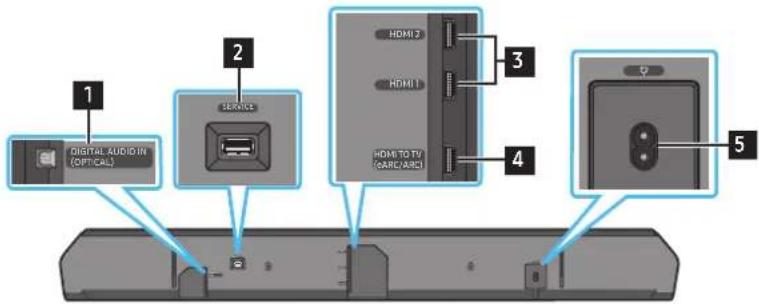 SAMSUNG HWQ990C - Panel inferior de la Soundbar - 1